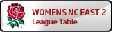 London Womens NC East 2